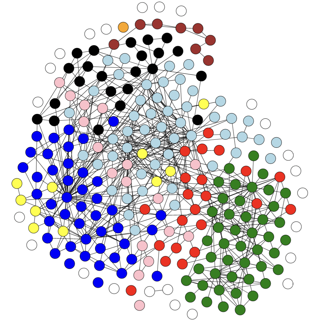 A network graph showing publications that cite Paul et al. (1963) from 1964 to 1974. The nodes are color-coded by topic and the graph shows that popular topics at the time include serum cholesterol (blue), blood pressure (light blue), and caffeine (green).