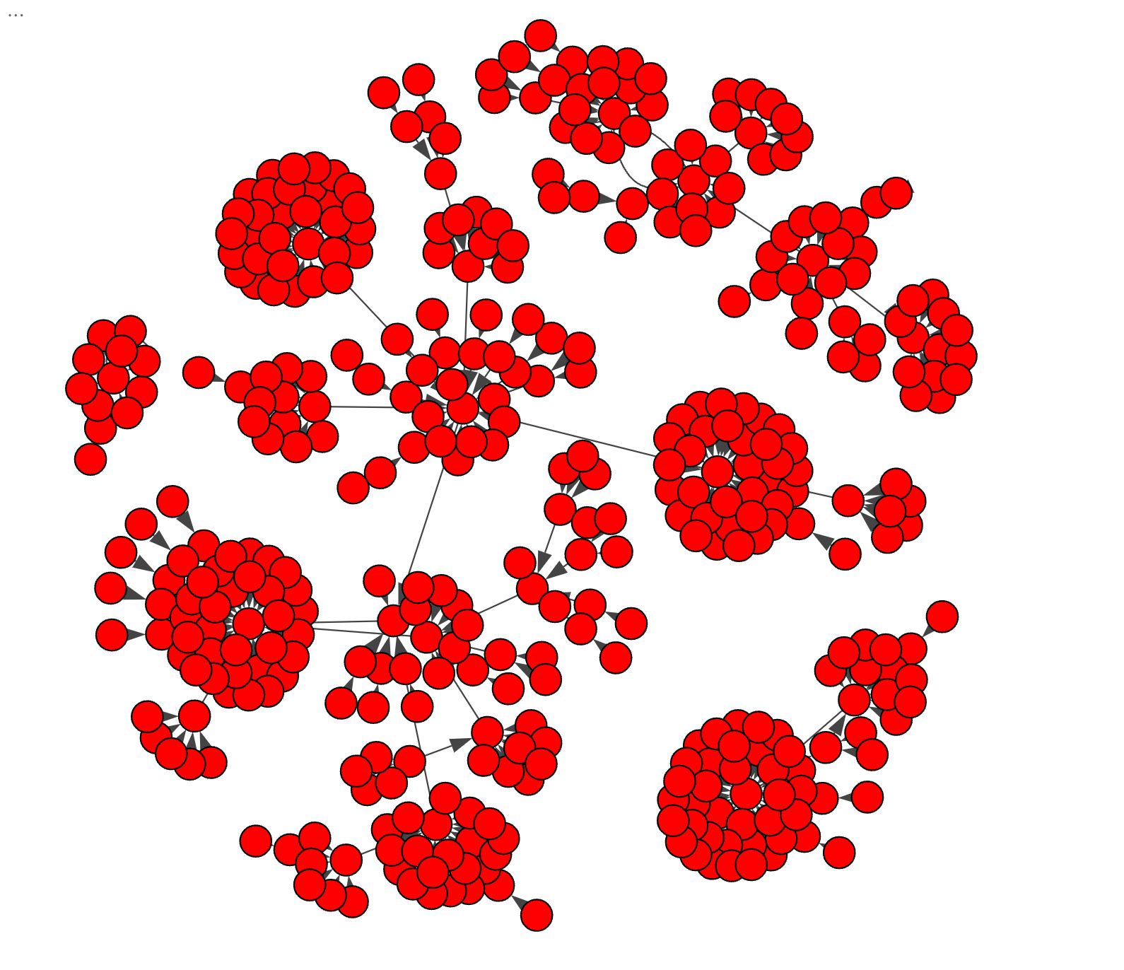 A visualization of a citation network. The nodes are marked in red with edges drawn between nodes if they are connected through direct citation. The nodes have been clustered to reflect communities within the papers citing Paul et al. (1963). The node representing Paul et al. (1963) is not included.